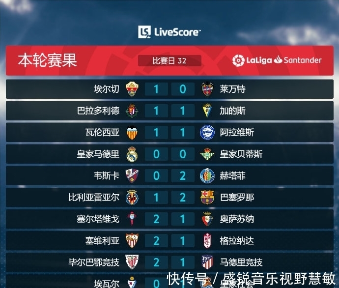 常激烈